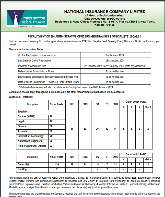 NICL AO Recruitment 2024