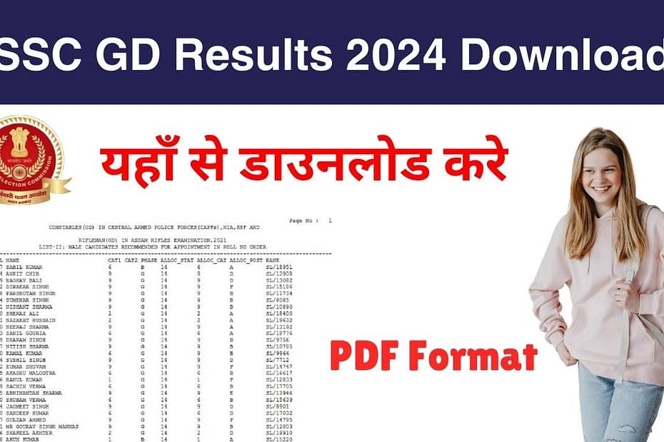 SSC GD Result 2024